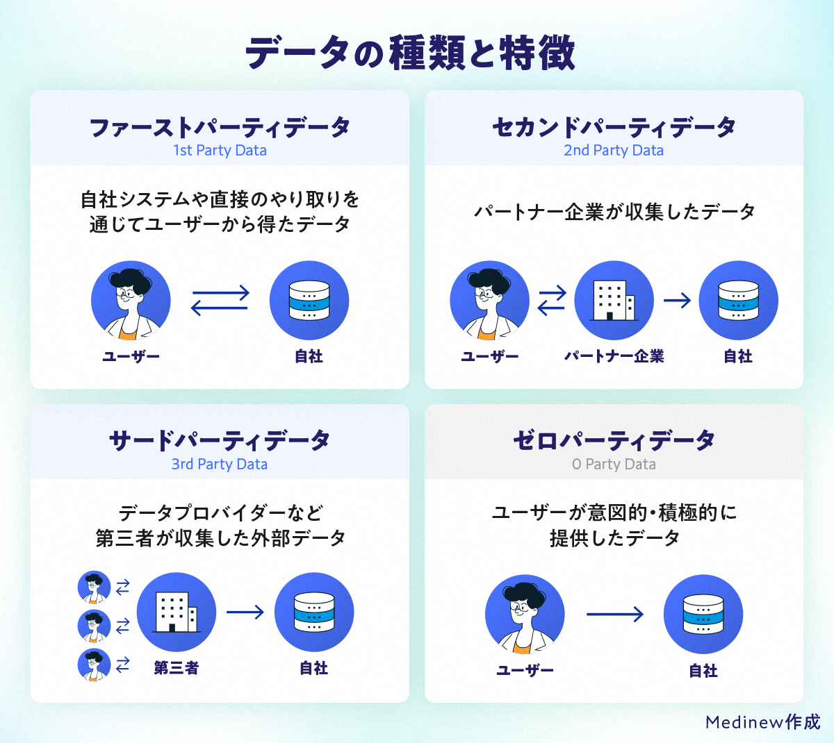 データの種類と特徴