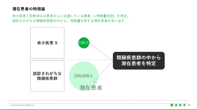 潜在患者の特徴量