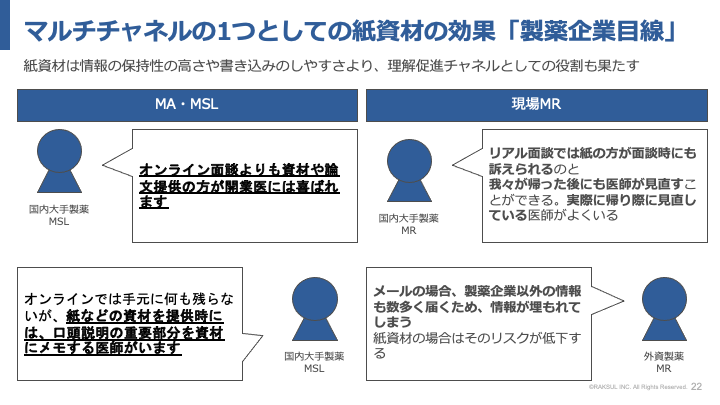 マルチチャネルの1つとしての紙資材の効果「製薬企業目線」