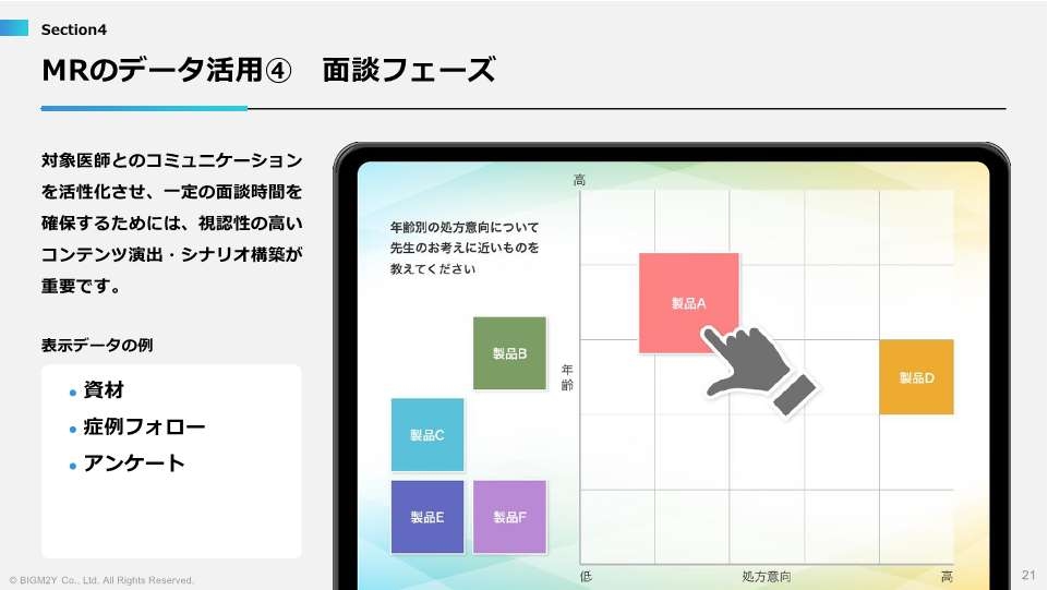 5 MRのデータ活用④面談フェーズ