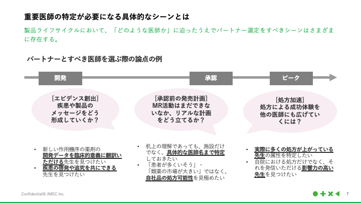 重要医師の特定が必要になる具体的なシーンとは