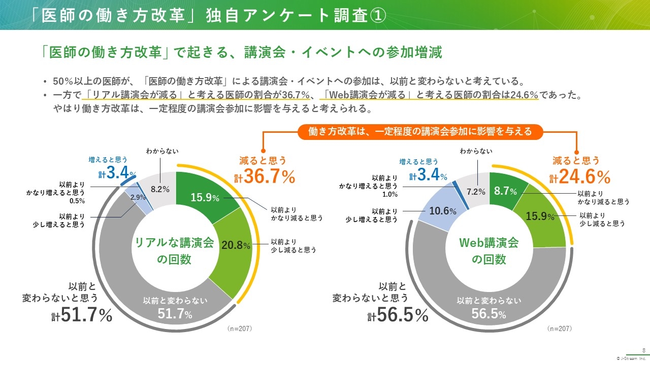 「医師の働き方改革」独自アンケート調査①