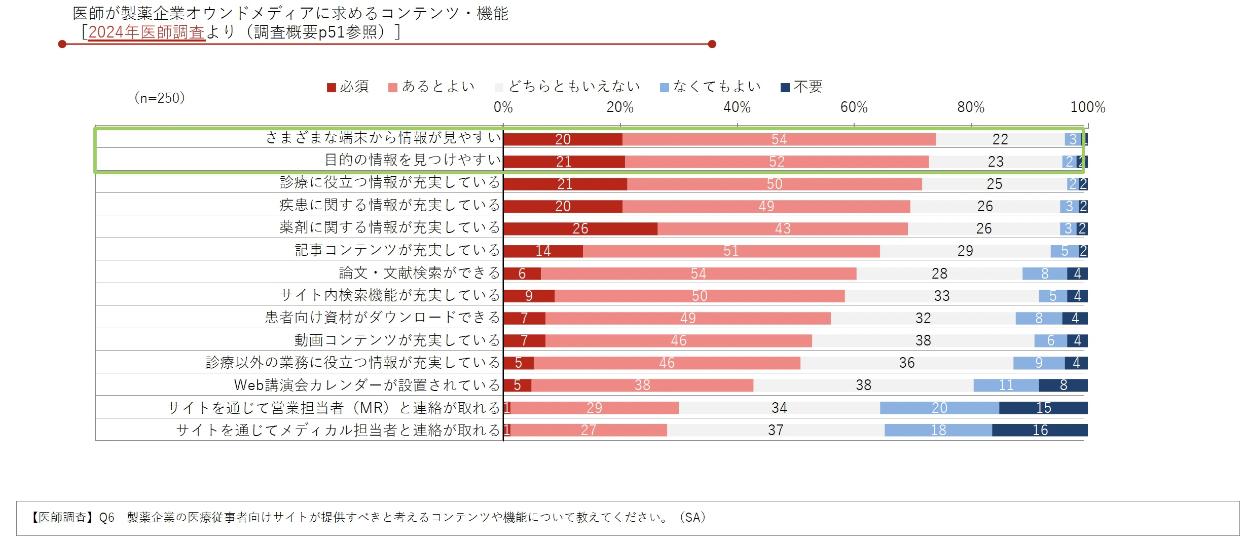 DL資料「製薬企業におけるデジタル＆データ活用 実態調査2024」より抜粋／Medinew