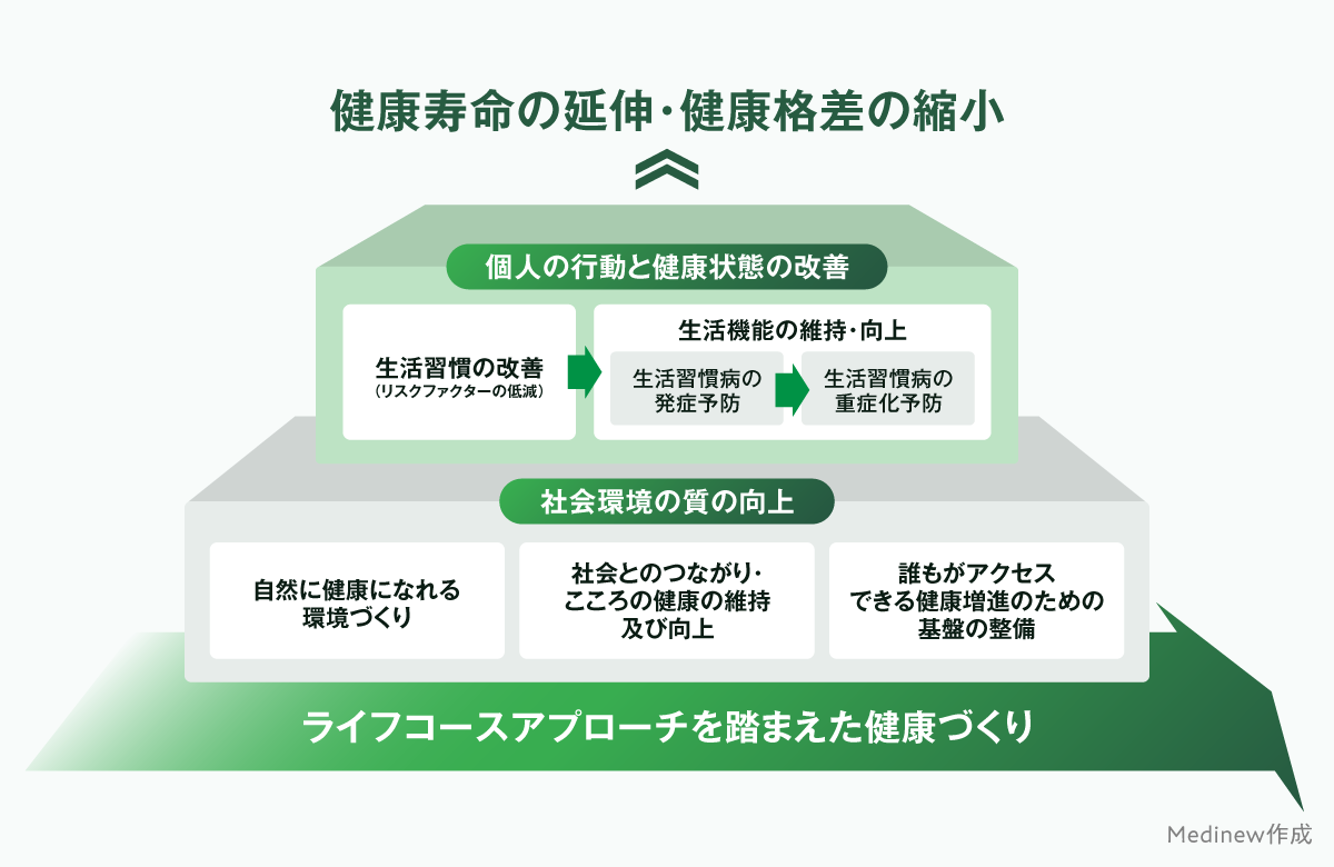 中山氏スライド／厚生労働省資料より改変引用