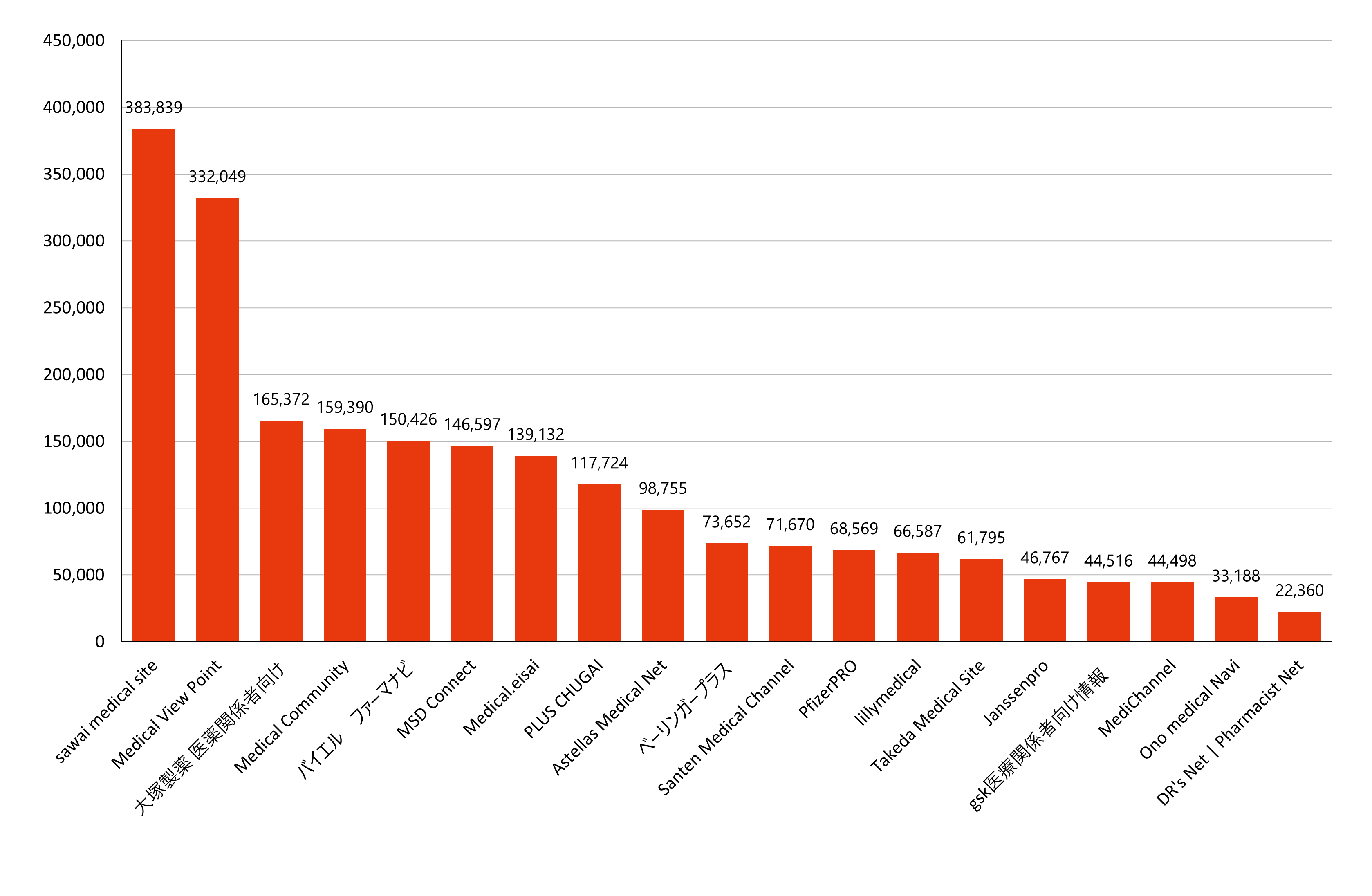 月間訪問者数ランキング