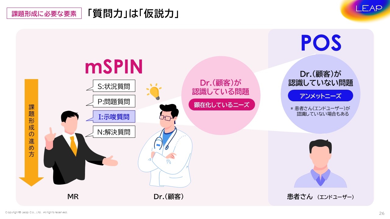 「質問力」は「仮説力」