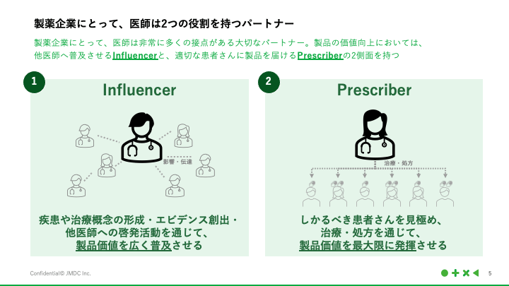 製薬企業にとって、医師は2つの役割を持つパートナー