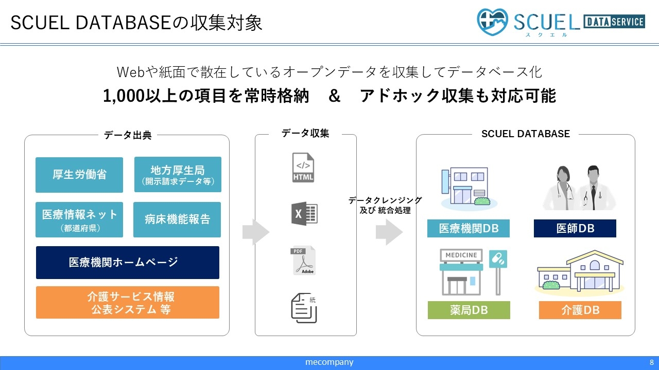 SCUEL DATABASEの収集対象