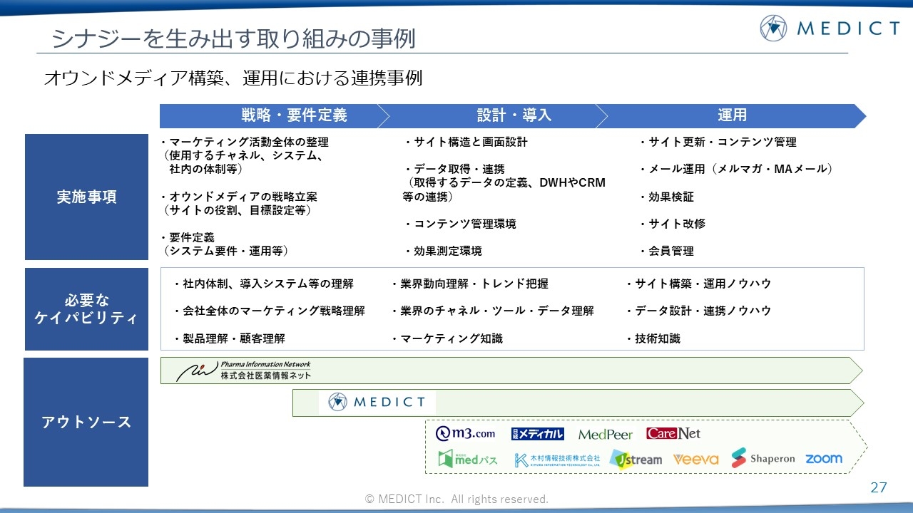 シナジーを生み出す取り組みの事例