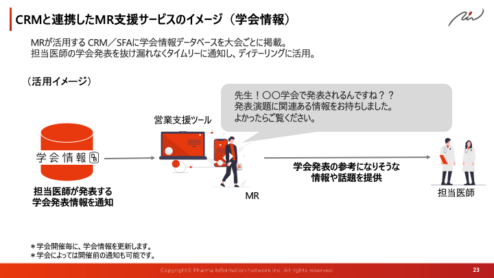 CRMと連携したMR支援サービスのイメージ（学会情報）