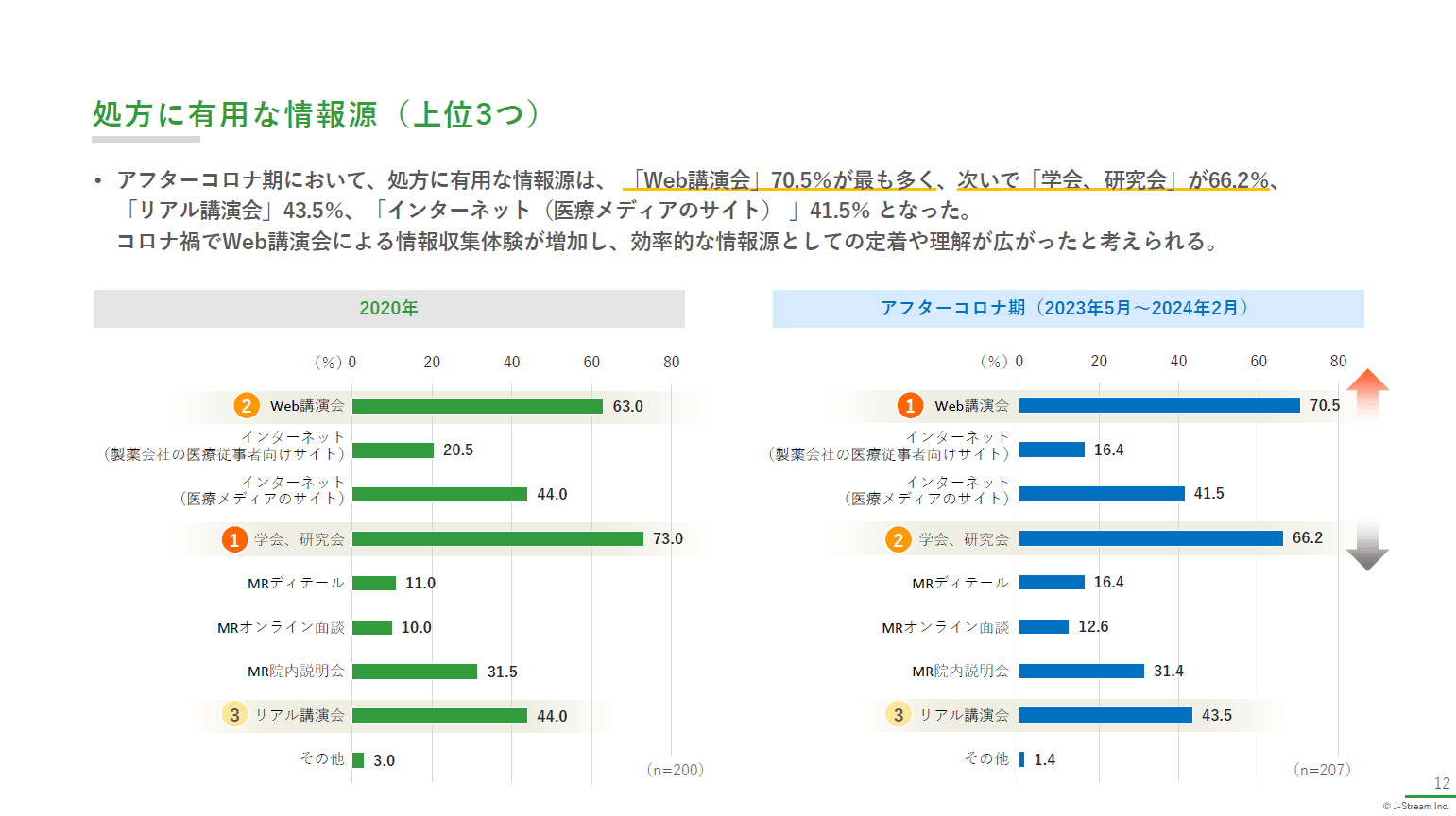 処方に有効な情報源