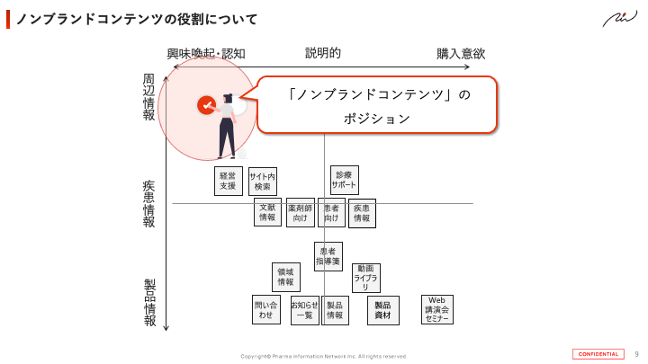 ノンブランドコンテンツの役割について②