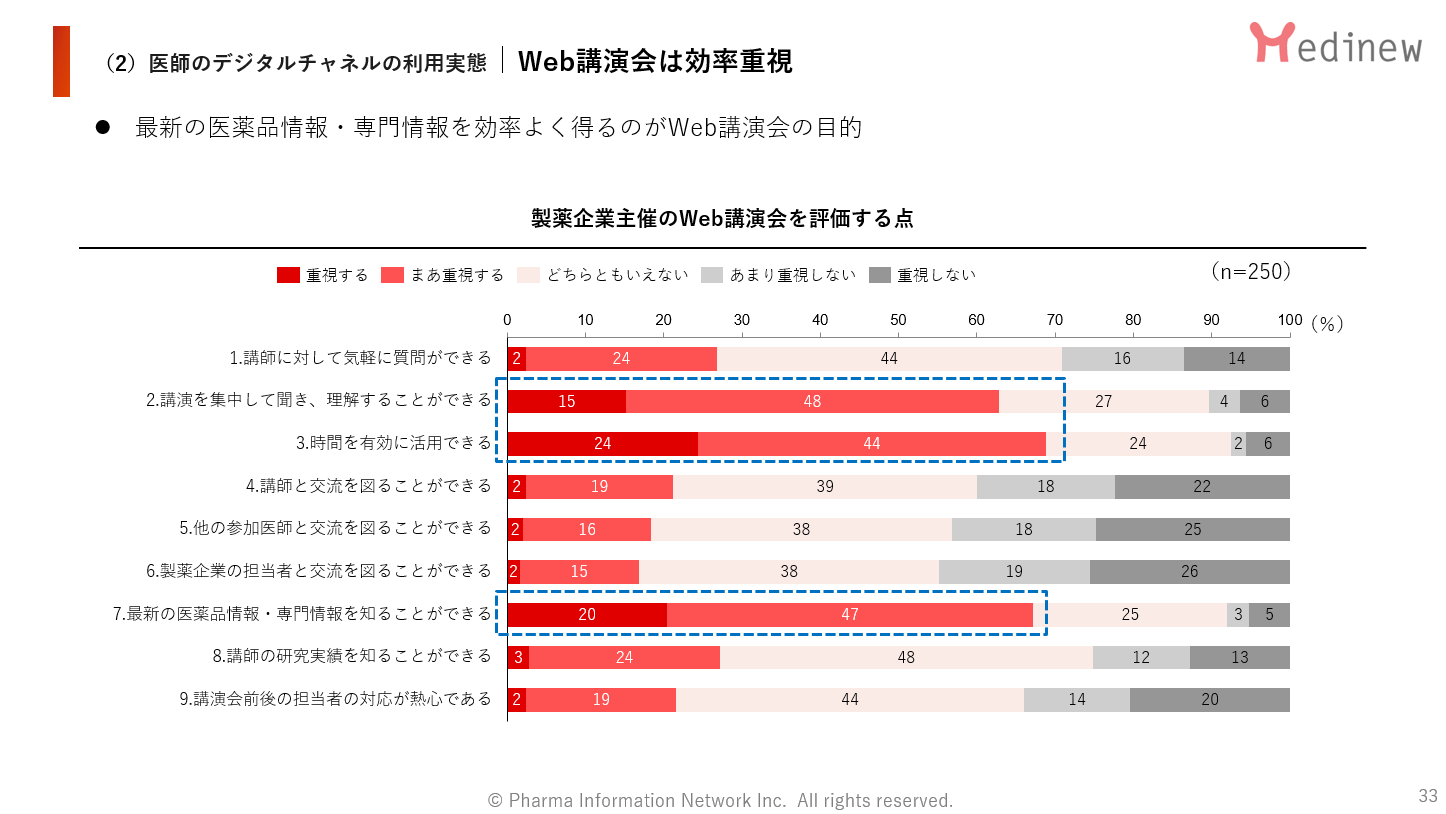 製薬企業主催のWeb講演会を評価する点