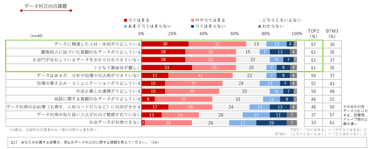 DL資料「製薬企業におけるデジタル＆データ活用 実態調査2024」より抜粋／Medinew