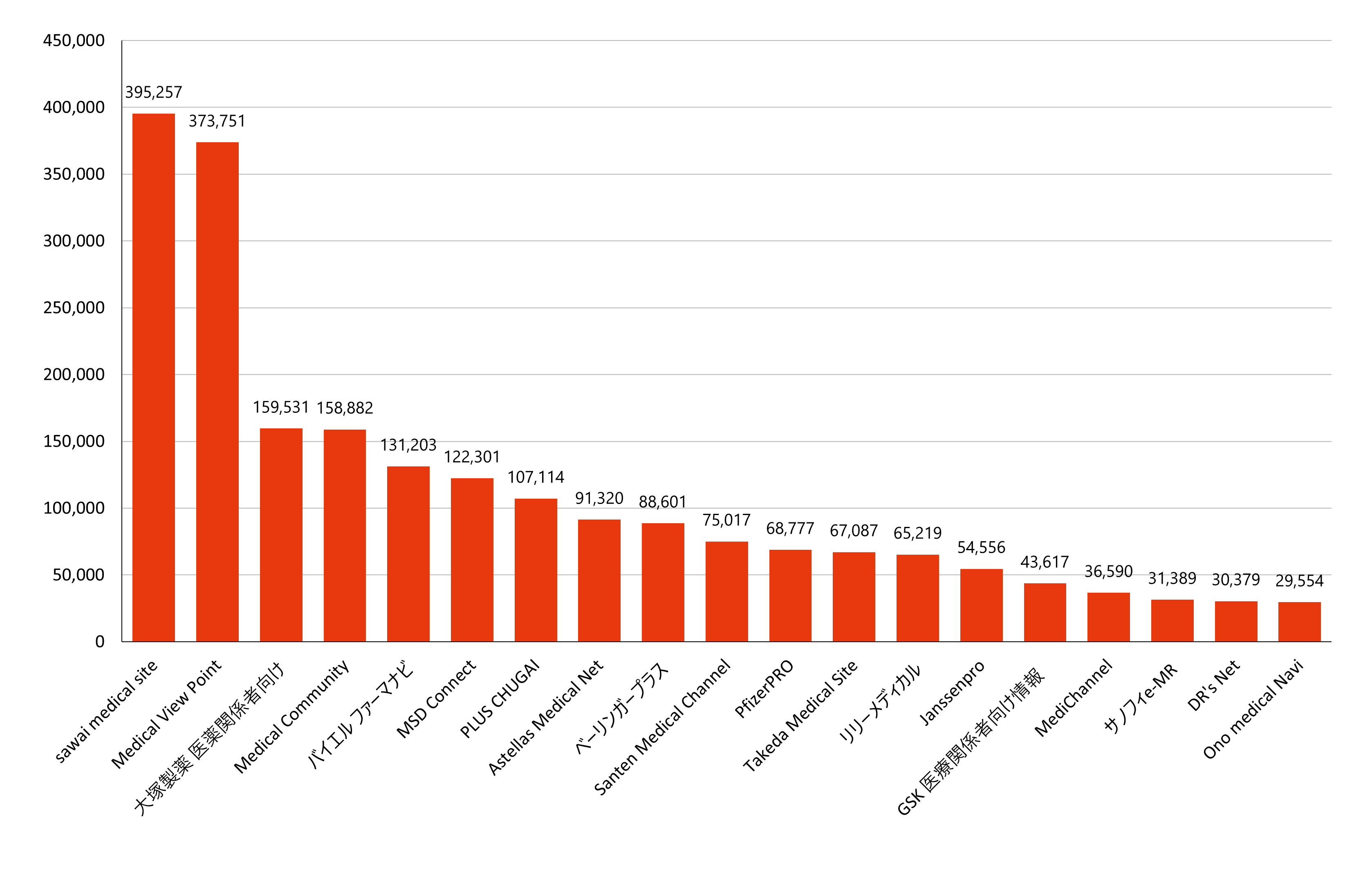 月間訪問者数ランキング