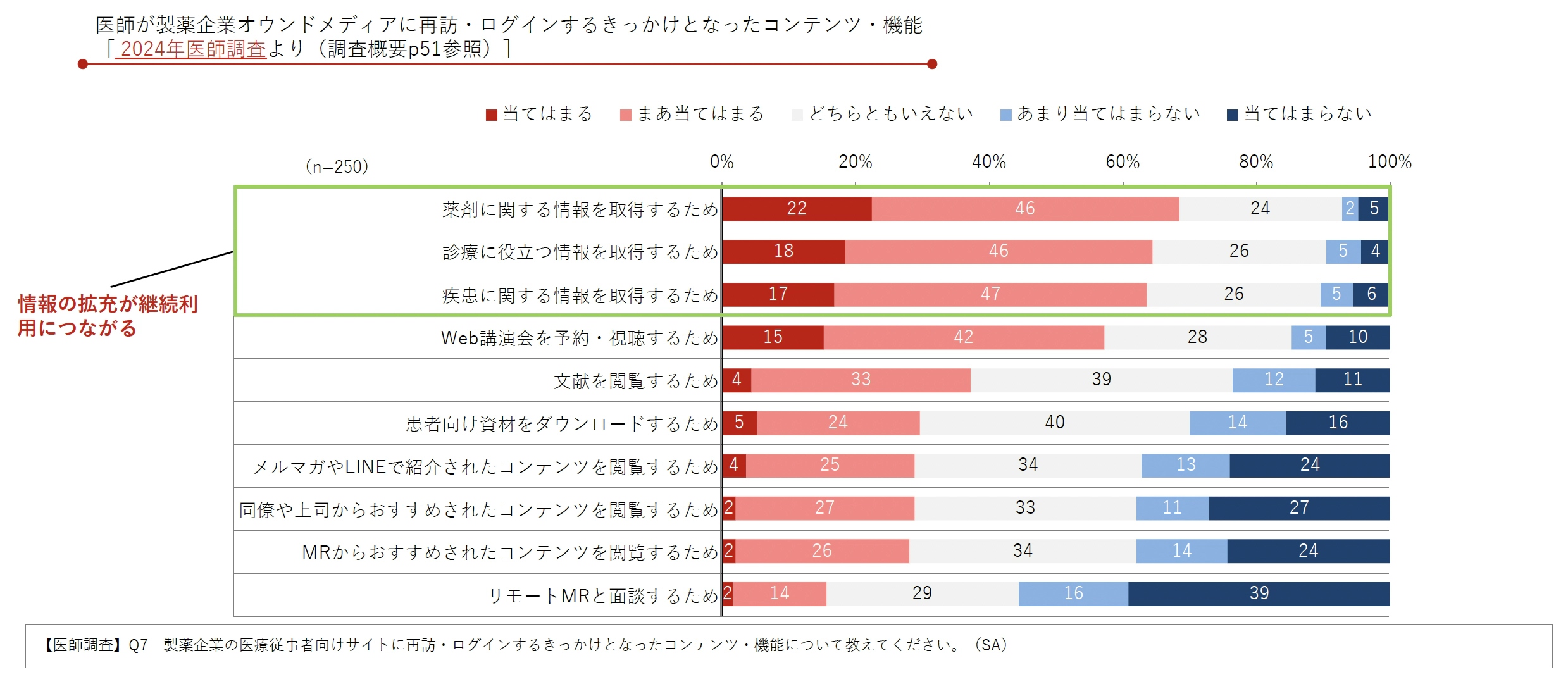 DL資料「製薬企業におけるデジタル＆データ活用 実態調査2024」より抜粋／Medinew