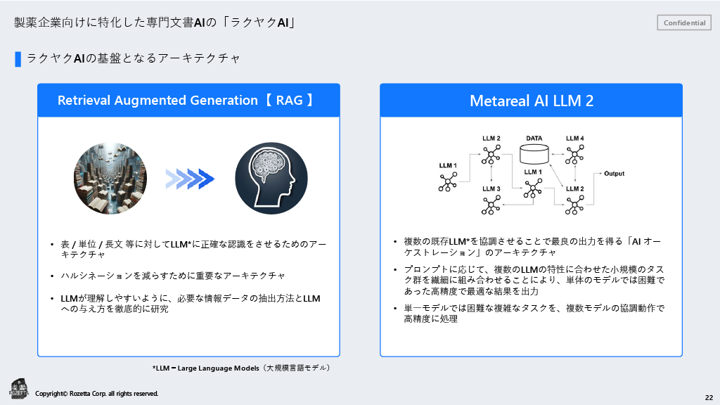 製薬企業向けに特化した専門文書AIの「ラクヤクAI」