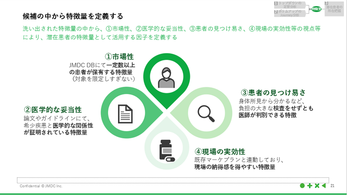 候補の中から特徴量を定義する