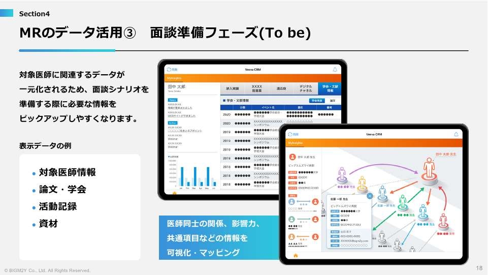 4 MRのデータ活用③面談準備フェーズ（To be）