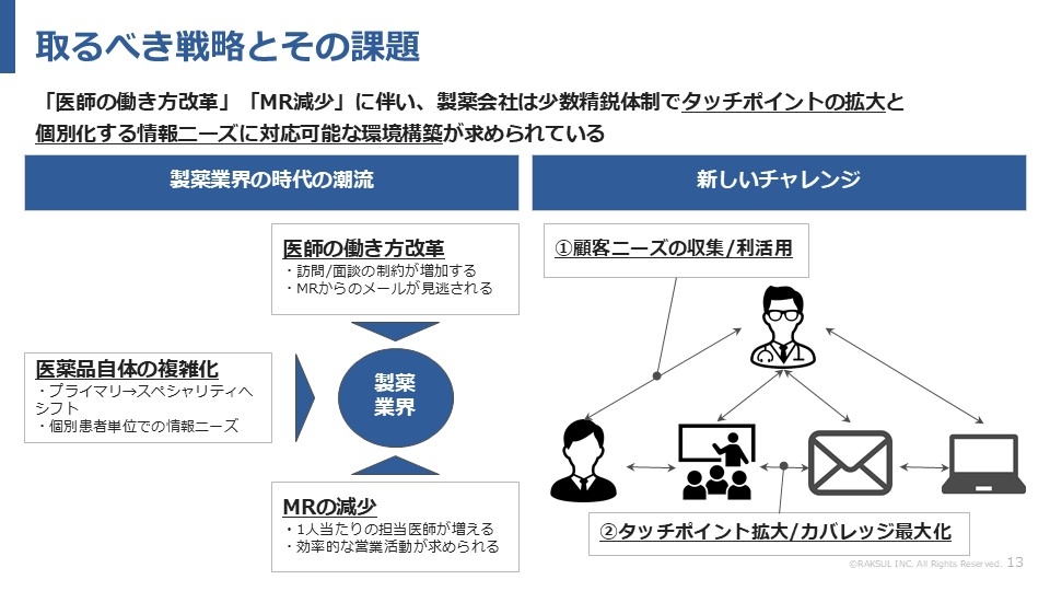 取るべき戦略とその課題