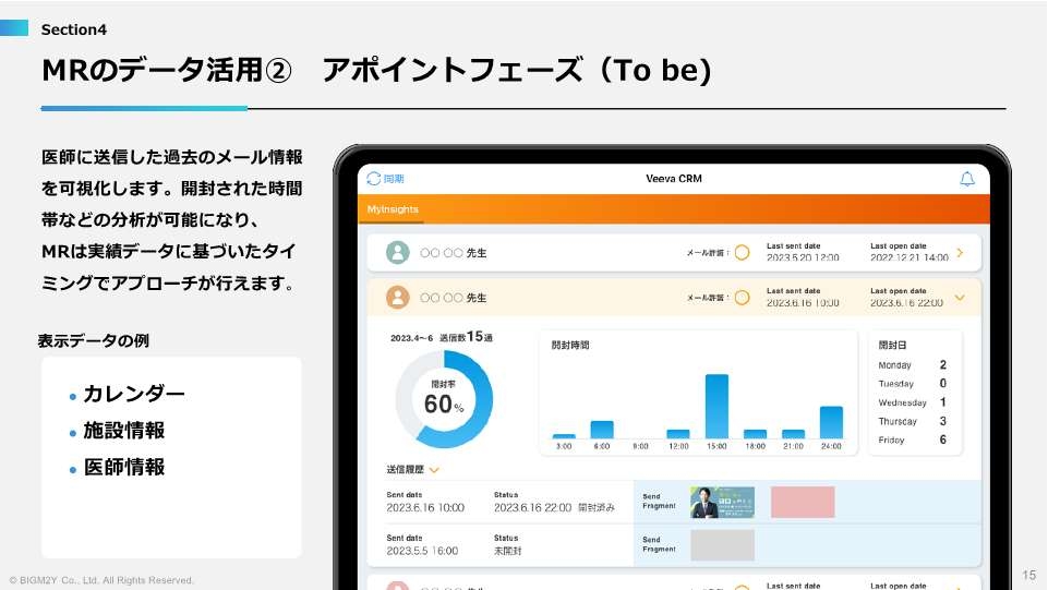 3 MRのデータ活用②アポイントフェーズ（To be）
