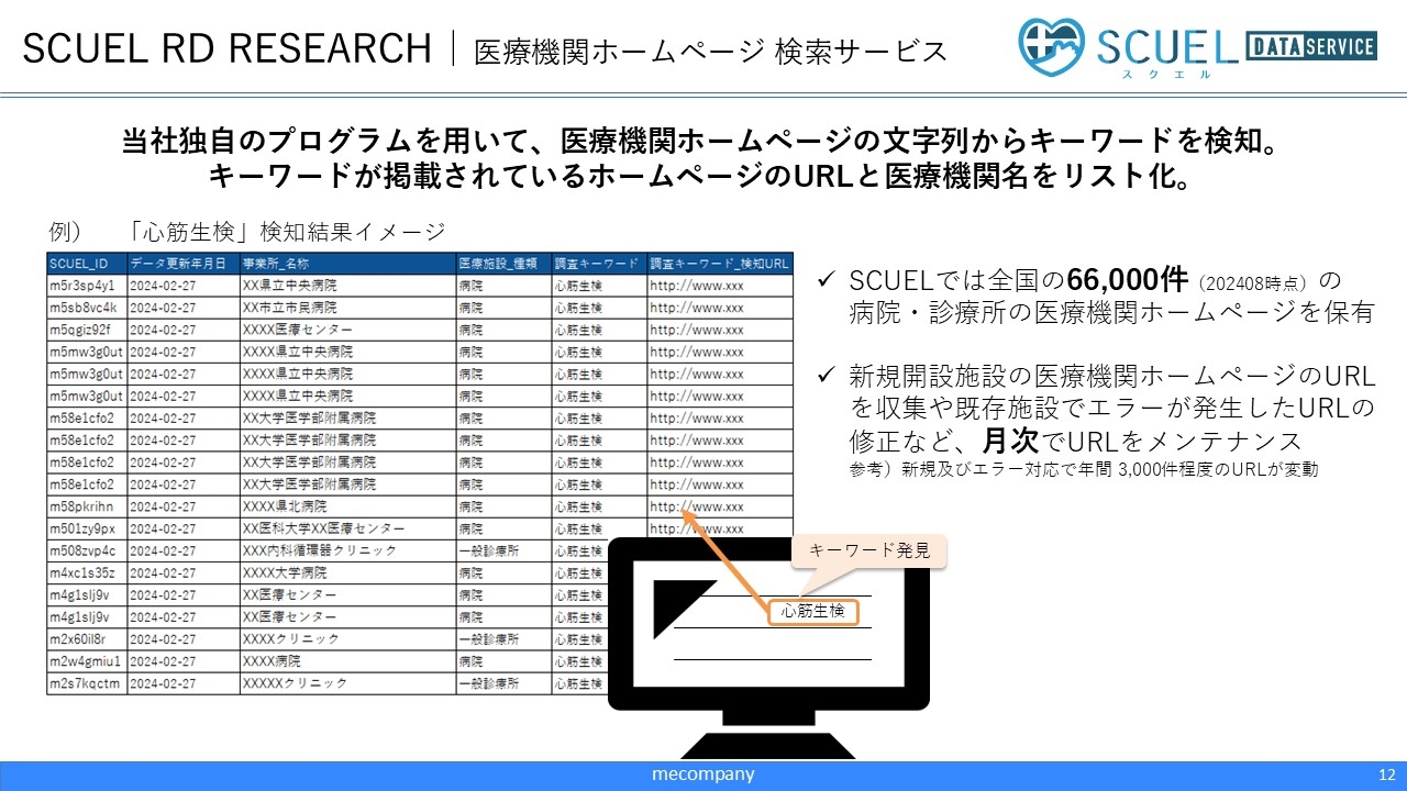 SCUEL RD RESEARCH 医療機関ホームページ検索サービス