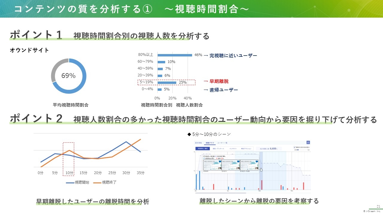 コンテンツの質を分析する① ～視聴時間割合～