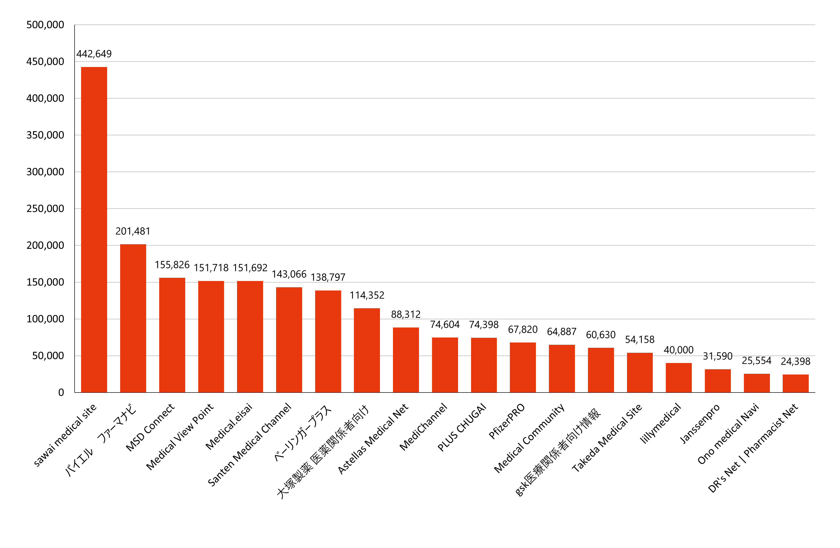 月間訪問者数ランキング