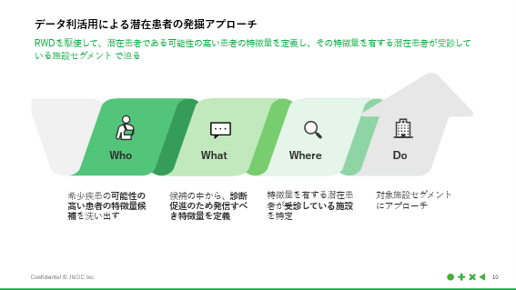 データ利活用による潜在患者の発掘アプローチ