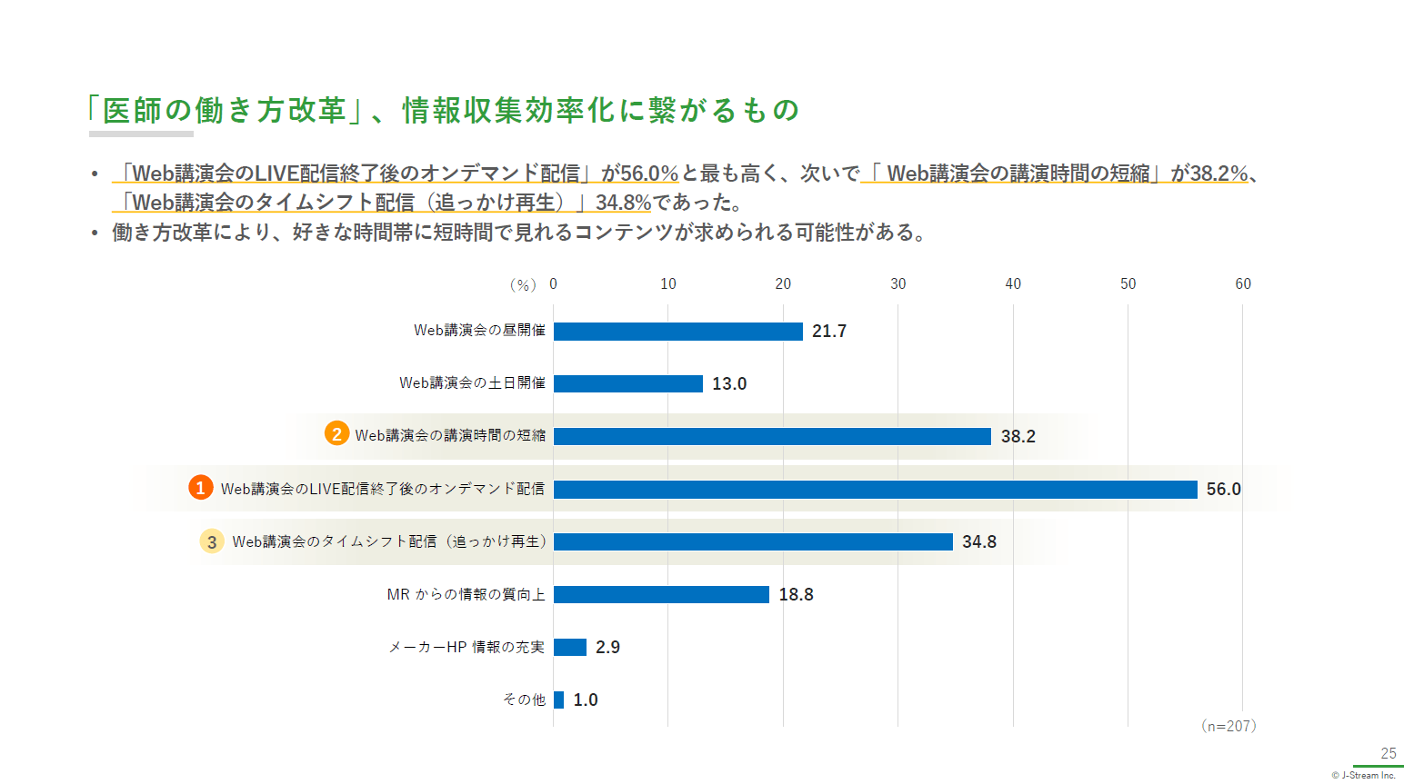 「医師の働き方改革」で情報収集効率化につながるもの