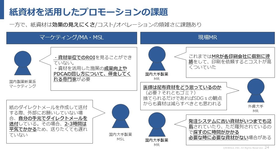 紙資材を活用したプロモーションの課題