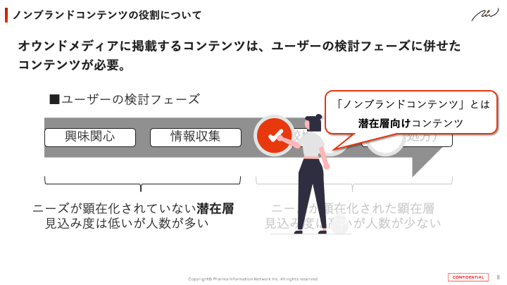 ノンブランドコンテンツの役割について①