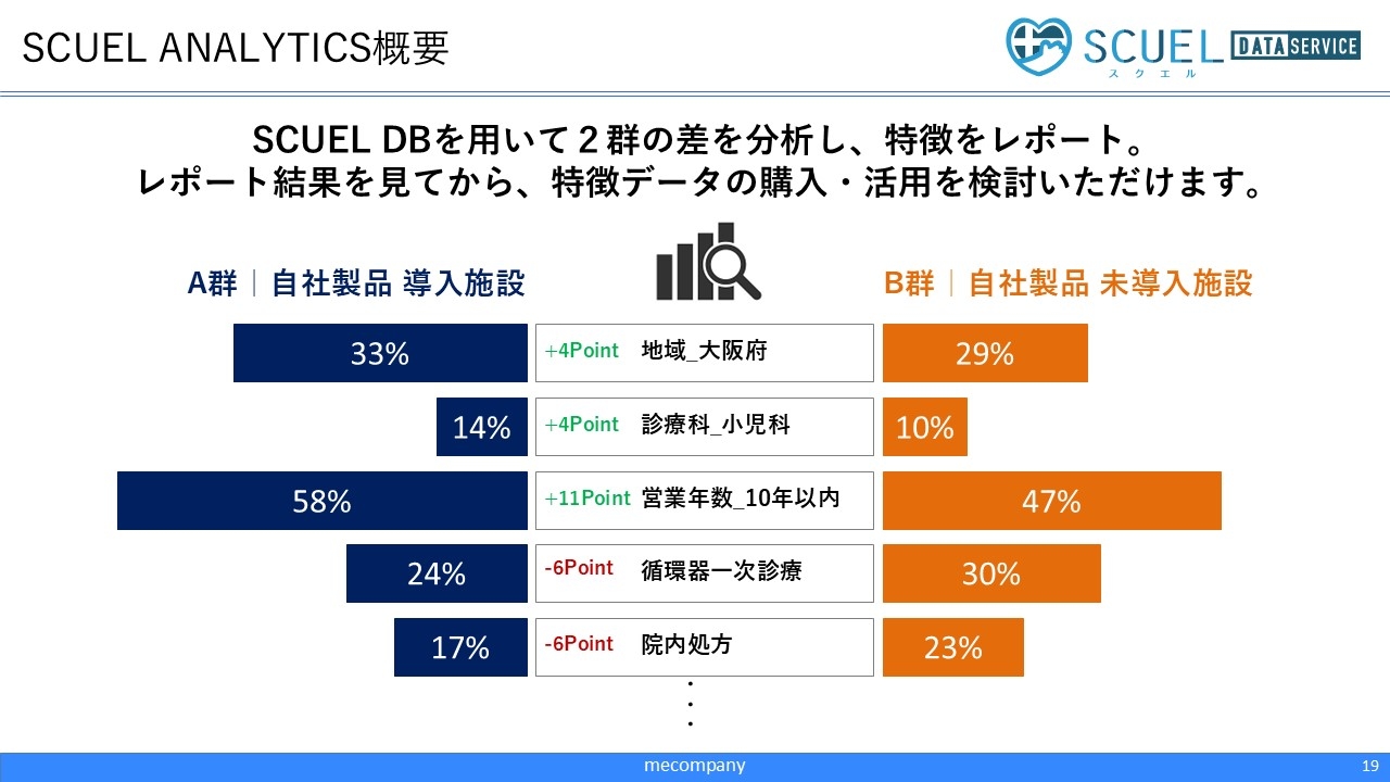 SCUEL ANALYTICS概要