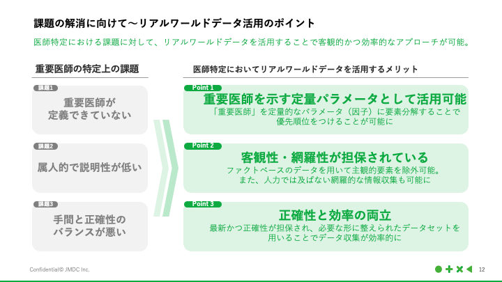 課題の解消に向けて～リアルワールドデータ活用のポイント