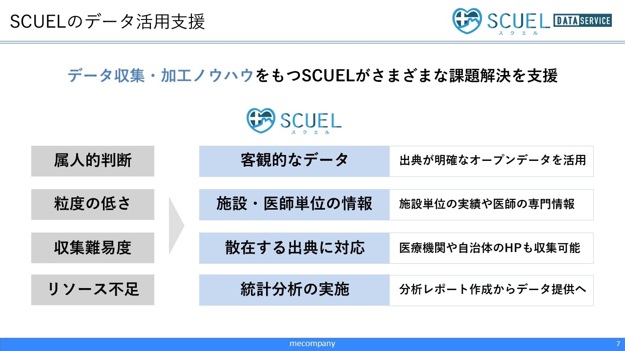 SCUELデータの活用支援