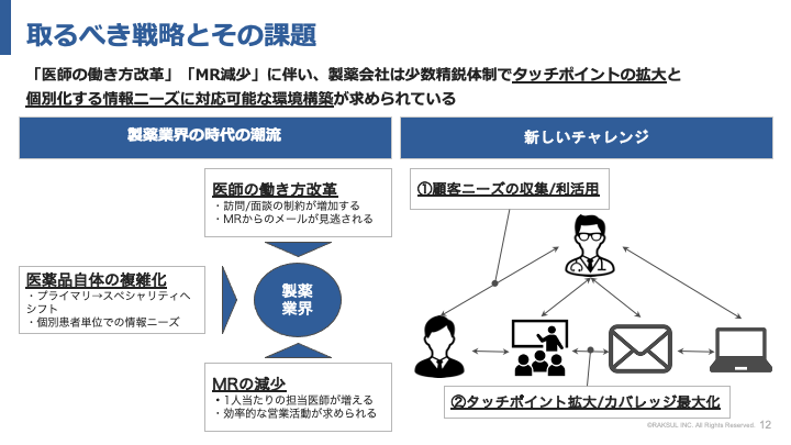 取るべき戦略とその課題