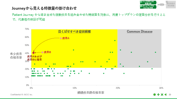 Journeyから見える特徴量の掛け合わせ