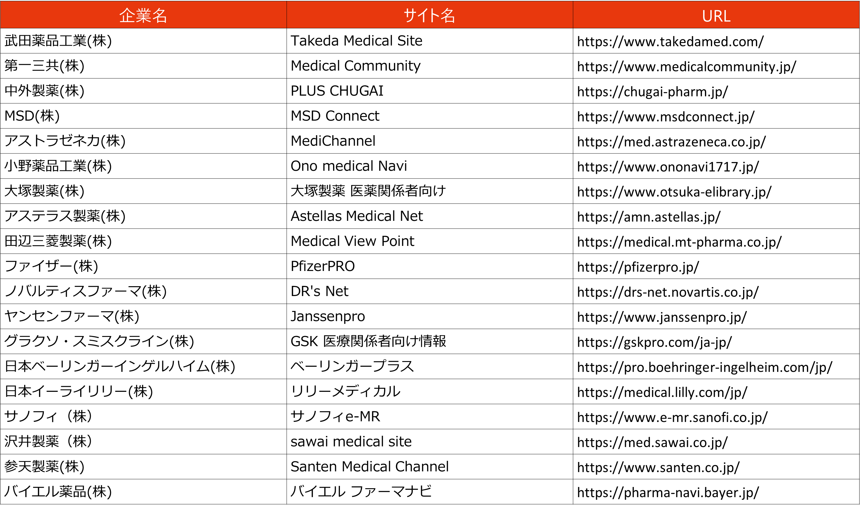 23年度販売会社ベース企業売上ランキング