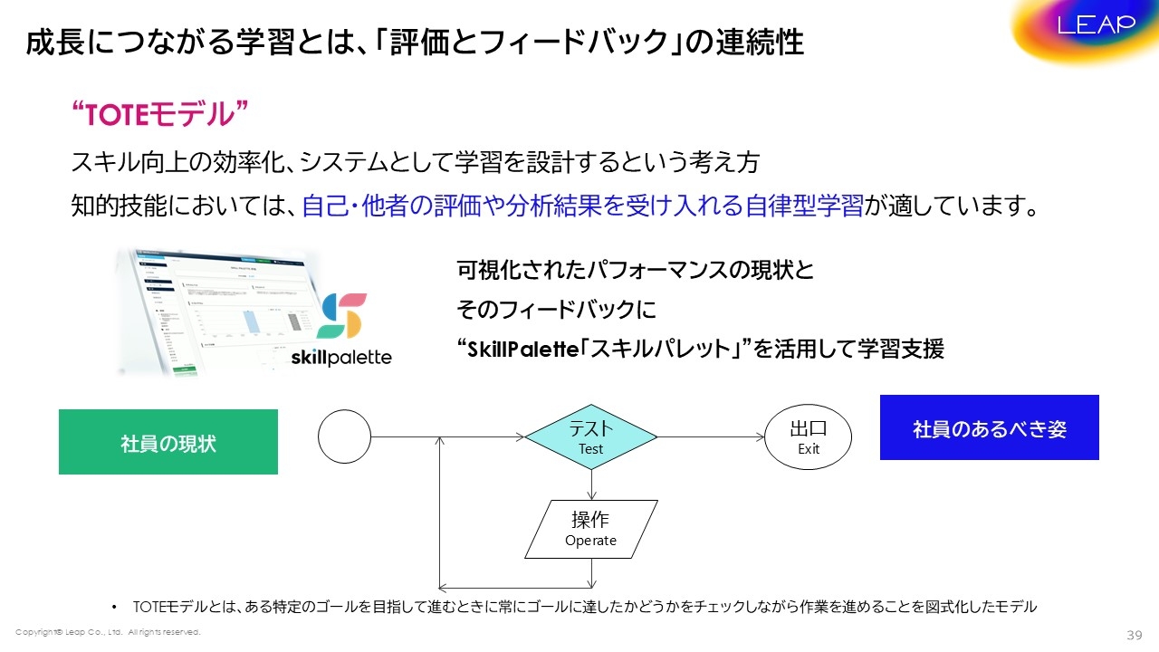 成長につながる学習とは、「評価とフィードバック」の連続性