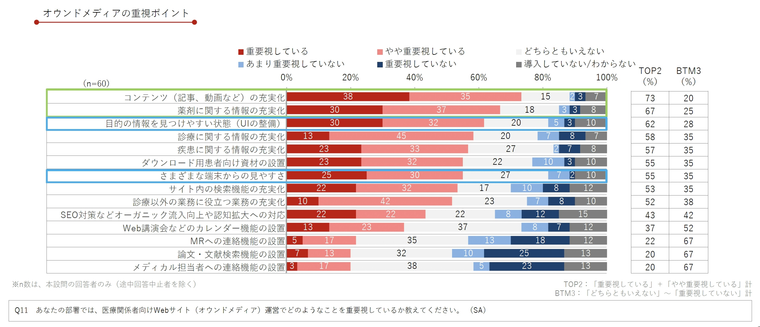 DL資料「製薬企業におけるデジタル＆データ活用 実態調査2024」より抜粋／Medinew