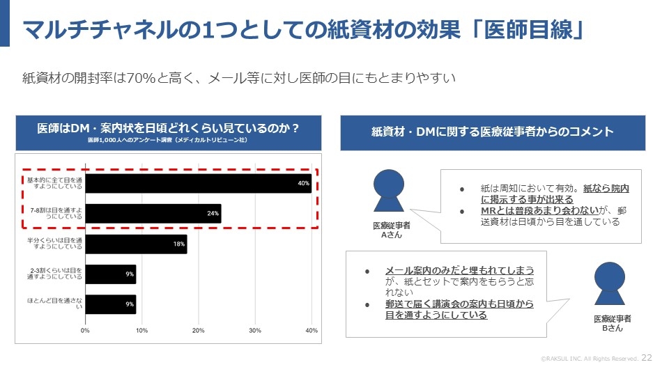 マルチチャネルの1つとしての紙資材の効果「医師目線」