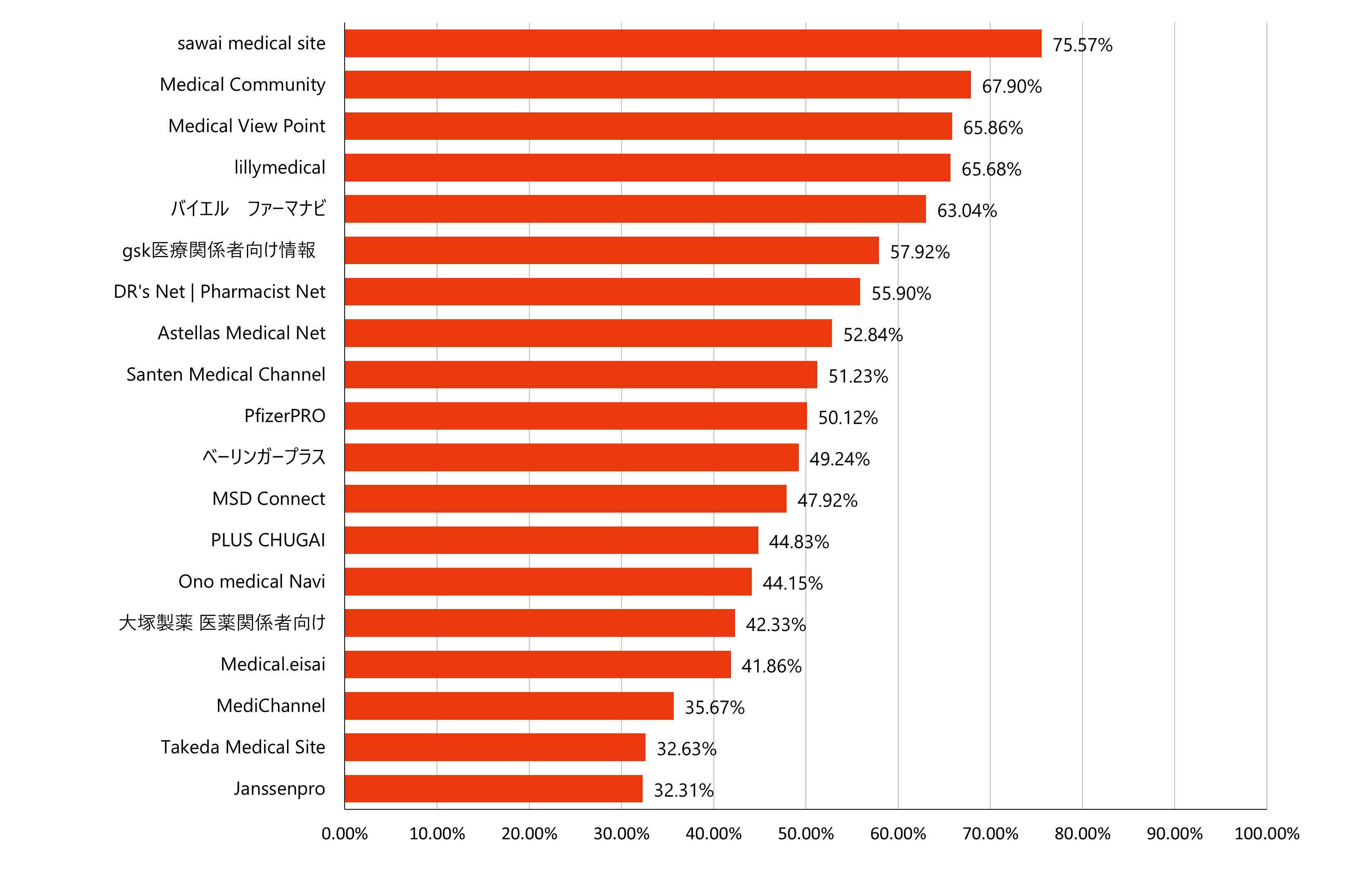 直帰率ランキング