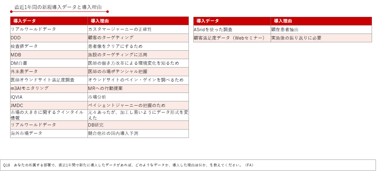 DL資料「製薬企業におけるデジタル＆データ活用 実態調査2024」より抜粋／Medinew