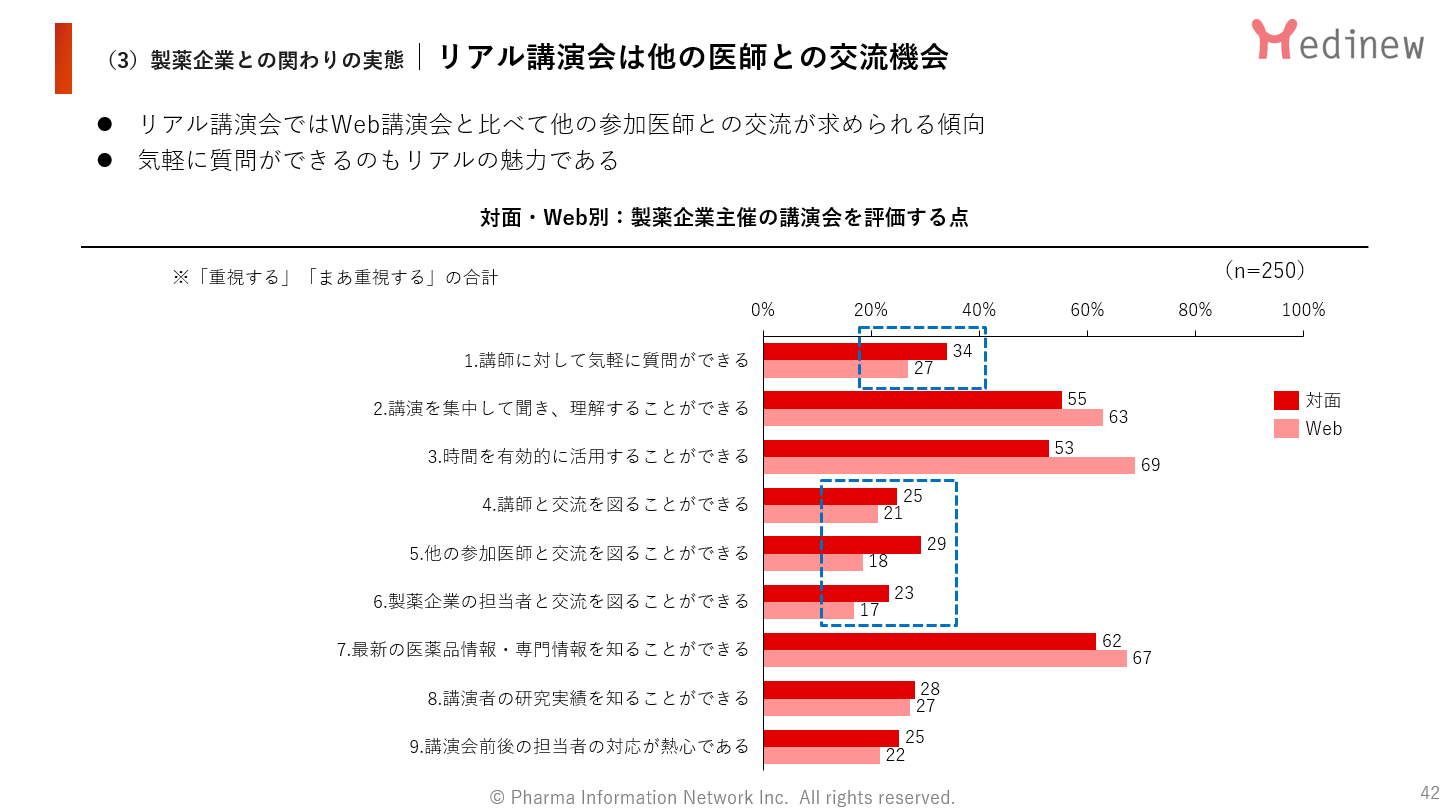 対面・Web別：製薬企業主催の講演会を評価する点