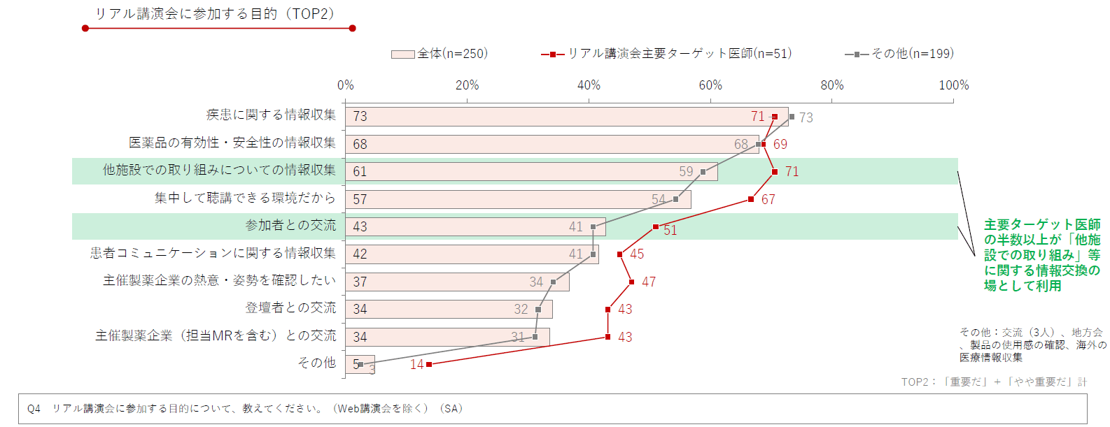 DL資料「医師の製薬企業主催講演会の活用実態とニーズ調査2024」より抜粋/Medinew