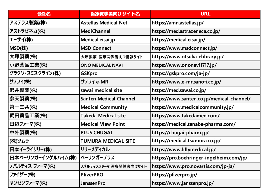 調査対象20社一覧