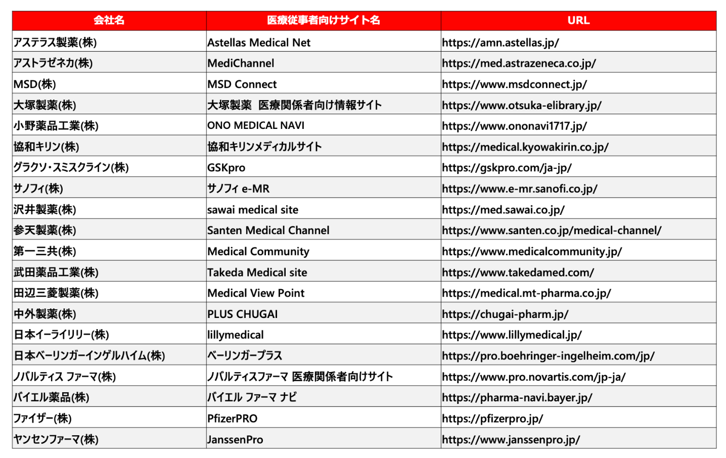 調査対象20社一覧