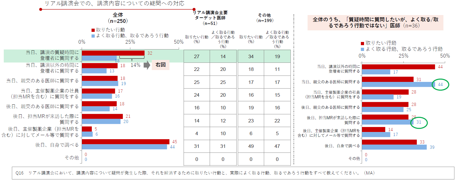 DL資料「医師の製薬企業主催講演会の活用実態とニーズ調査2024」より抜粋/Medinew