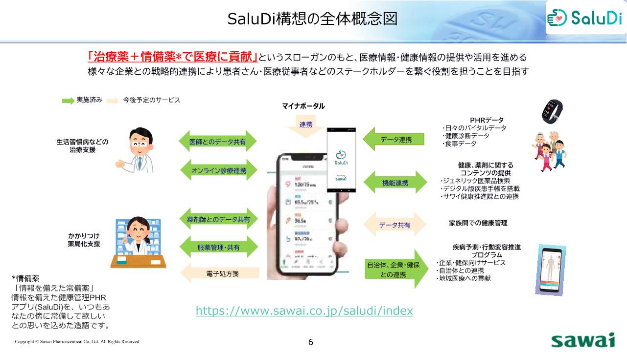 2023.7.29 沢井製薬(株)PHRアプリ「SaluDi」資料1
