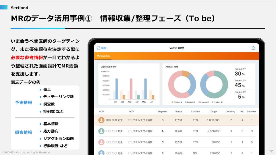 2 MRのデータ活用事例①情報収集・整理フェーズ(To be)